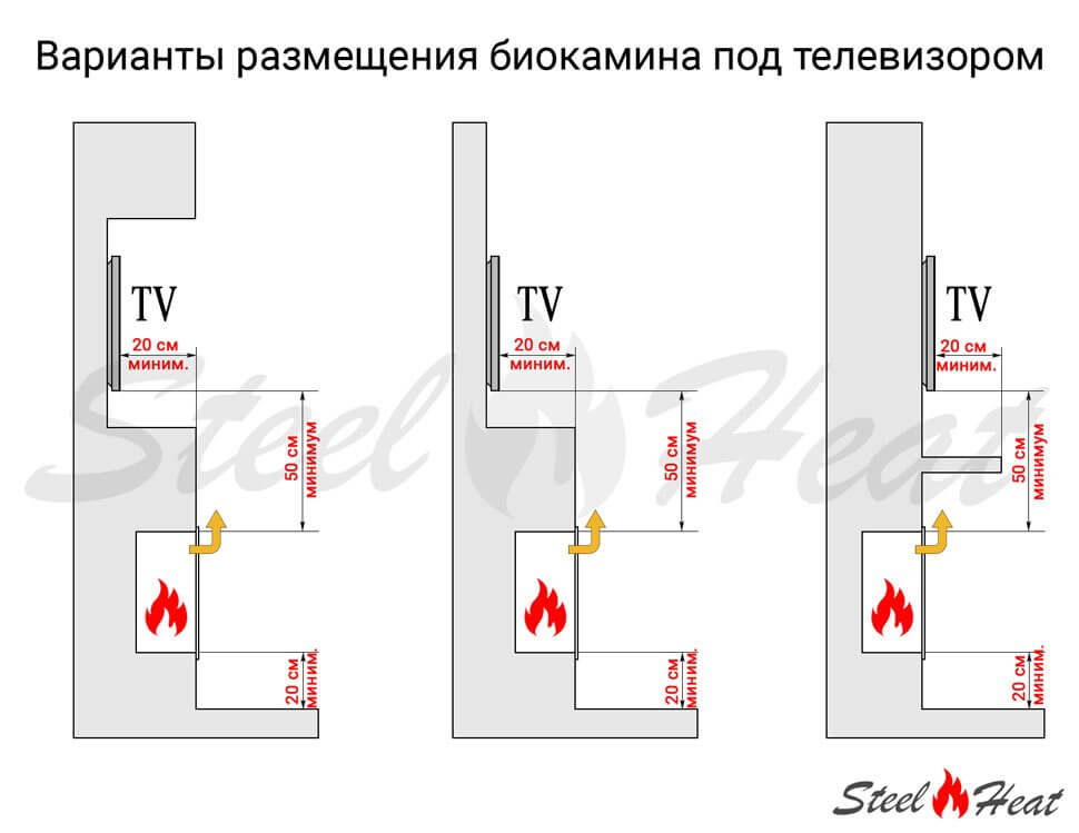 Биокамин угловой SteelHeat LONG 900 левый